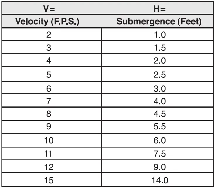 PENTAIR-Hydromatic-40RP-Self-Priming-Sewage-and-Trash-Pumps-FIG-9