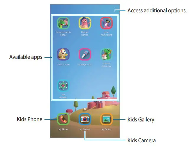 SAMSUNG ELECTRONICS SMT509 Smart Tablet User Guide - Using Kids Home