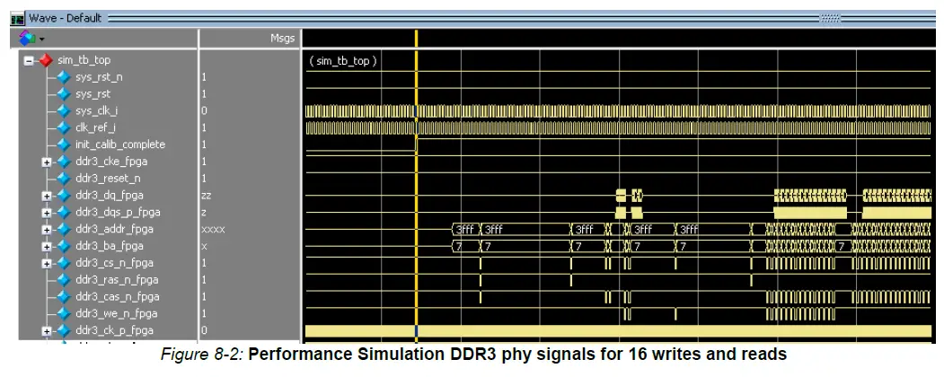 Xilinx DDR2 MIG 7 Performance Estimation-fig-16