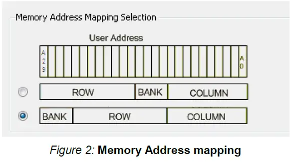 Xilinx DDR2 MIG 7 Performance Estimation-fig-2