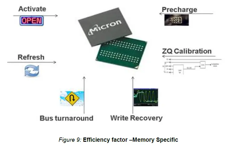 Xilinx DDR2 MIG 7 Performance Estimation-fig-20