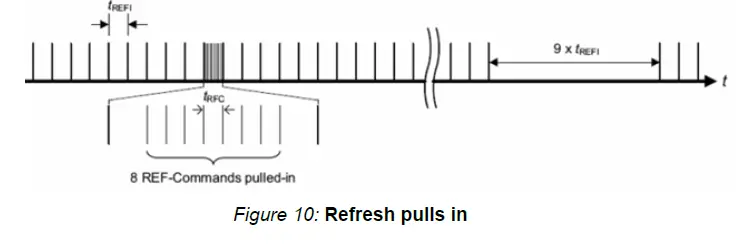 Xilinx DDR2 MIG 7 Performance Estimation-fig-21