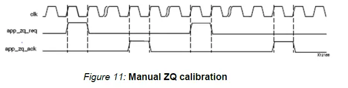 Xilinx DDR2 MIG 7 Performance Estimation-fig-22