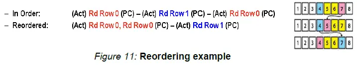 Xilinx DDR2 MIG 7 Performance Estimation-fig-23