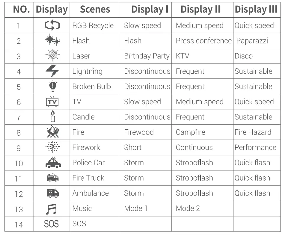 Godox C5R LED Panel RGBWW Light - Figure 7
