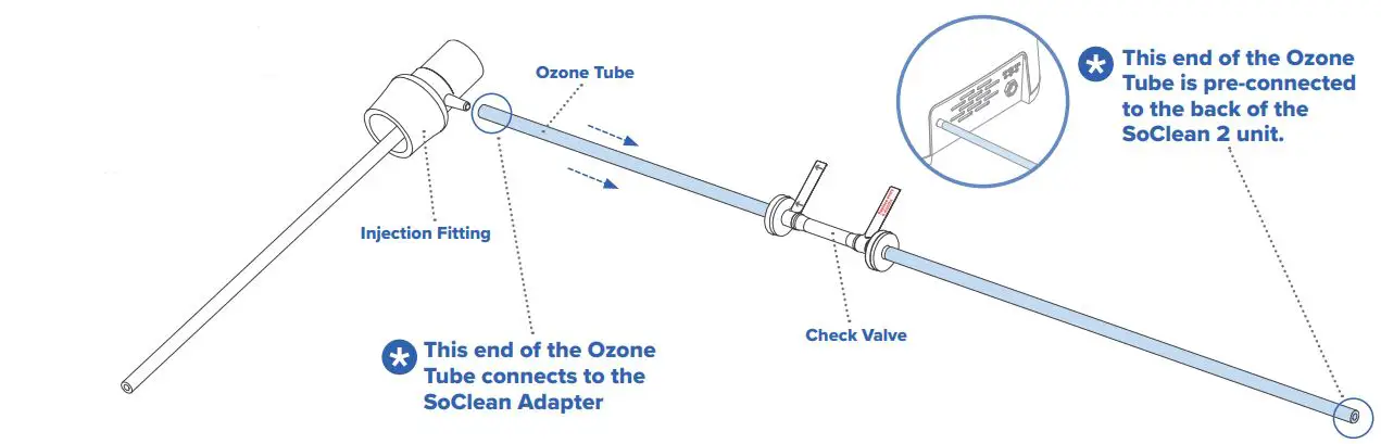 SoClean-PNA1210-G23-Cleaning-Adapter-fig 2