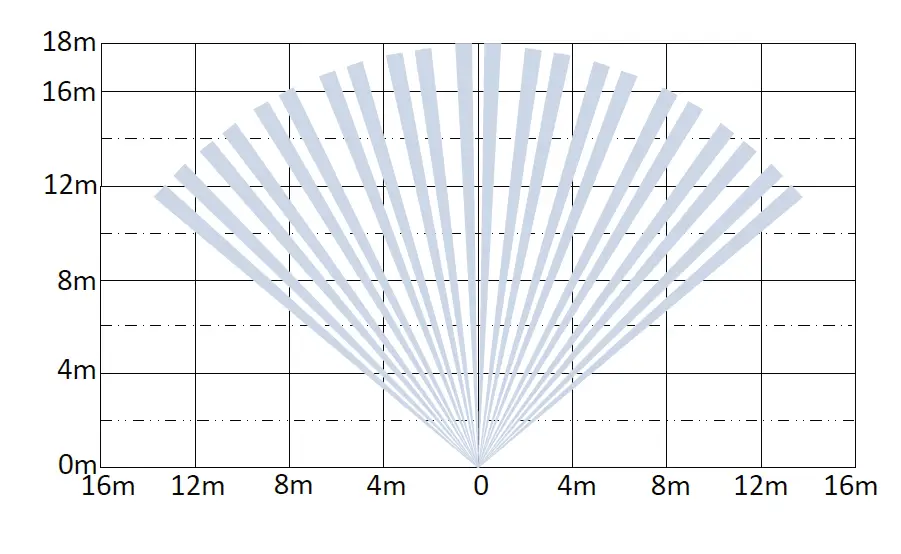 HIKVISION DS-PDP18-HM-WB Wireless Double PIR Detecto 5