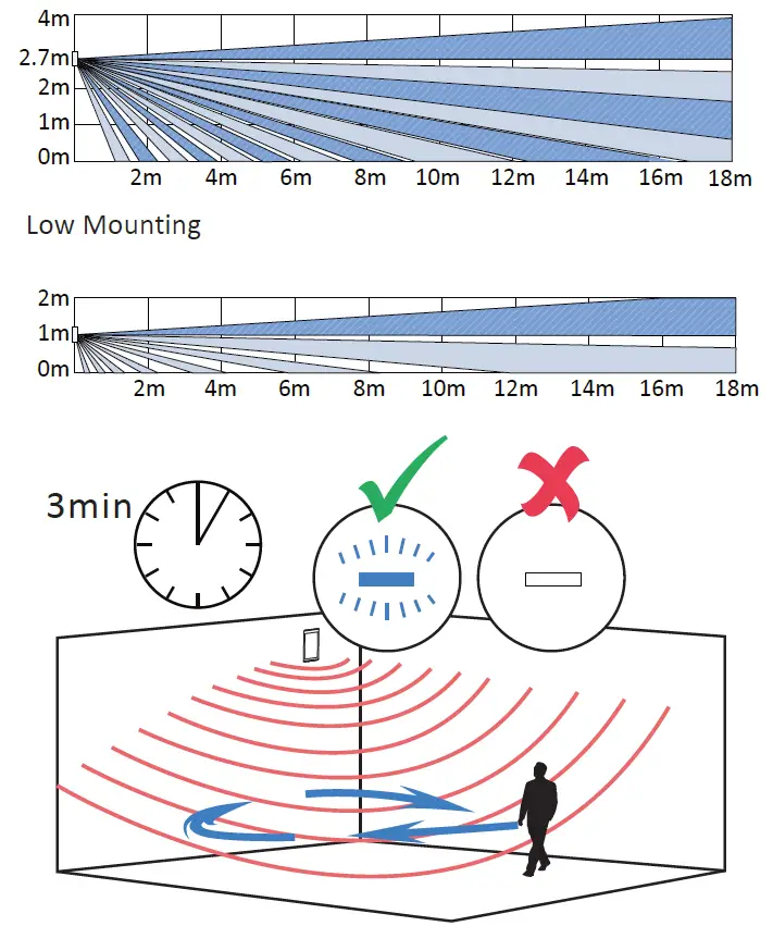 HIKVISION DS-PDP18-HM-WB Wireless Double PIR Detecto 6