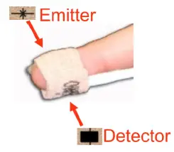 Masimo-LNCS-Neo-Sensor-Application-Hand-FIG-8