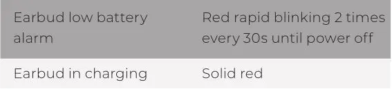 Linklike Classic 8 - Power status indicator 1