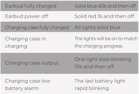 Linklike Classic 8 - Power status indicator 2