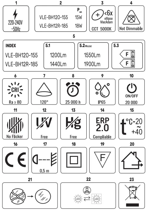 VIDEX VLE BH12 LED Blukhead Light - fig 1