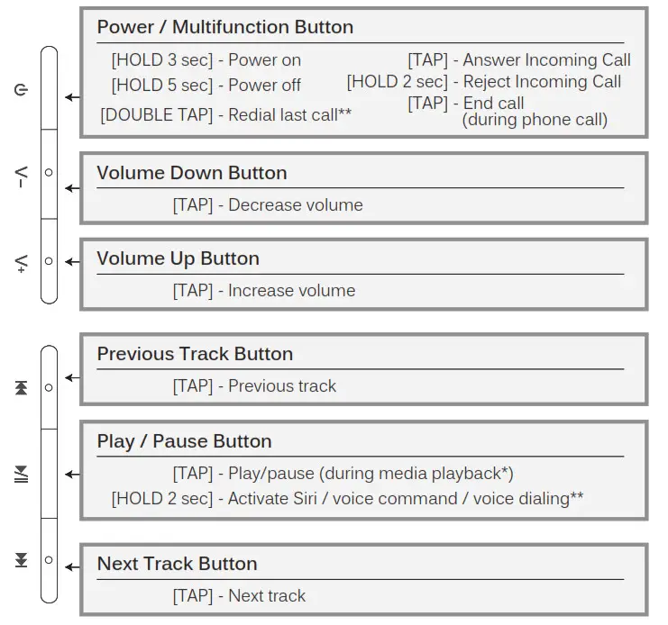 MEE audio Connect T1H1 Bluetooth Wireless Headphone - CONTROLS