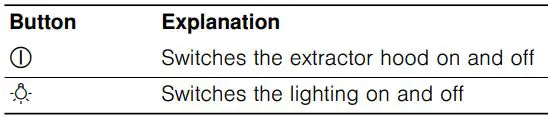 SIEMENS Extractor Hood Instruction Manual - Button