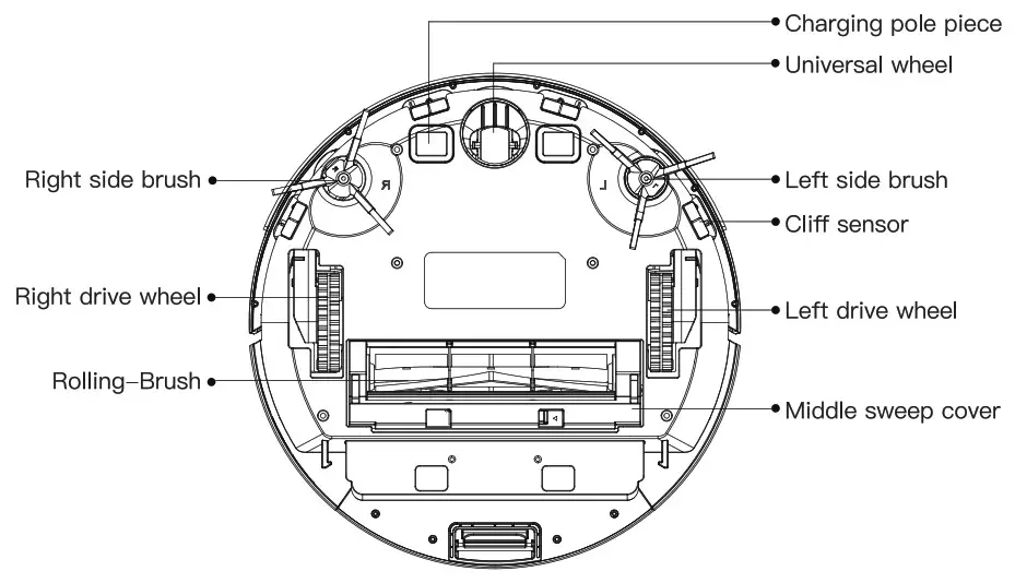 Proscenic Robot Vacuum Cleaner- hOST AND SENSOR