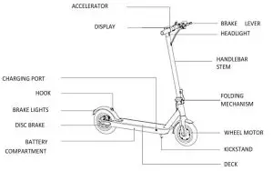 electriQ Electric Scooter E-SC02PRO - SCOOTER DIAGRAM