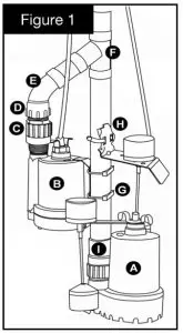 PROFLO PF92910 Emergency Backup Sump Pump System - FIG
