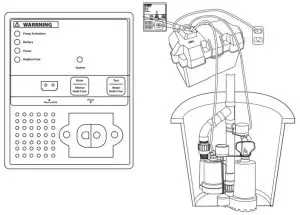 PROFLO PF92910 Emergency Backup Sump Pump System - FIG3