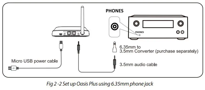 Avantree BTTC-500P-GRY Wireless Audio Transmitter and Receiver User Manual - Fig 2-2
