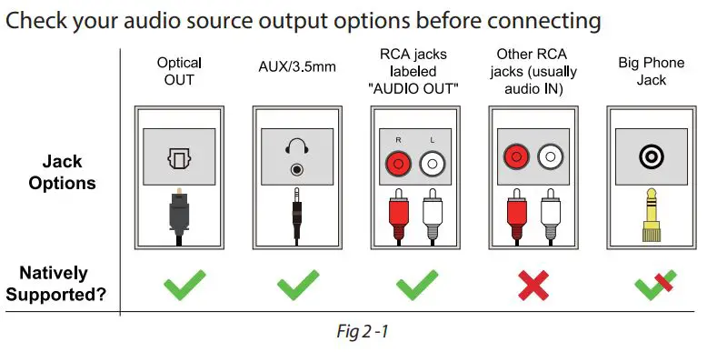 Avantree BTTC-500P-GRY Wireless Audio Transmitter and Receiver User Manual - Fig 2