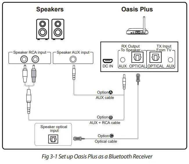 Avantree BTTC-500P-GRY Wireless Audio Transmitter and Receiver User Manual - Fig 3