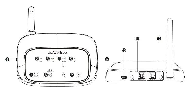 Avantree BTTC-500P-GRY Wireless Audio Transmitter and Receiver User Manual - Products overview