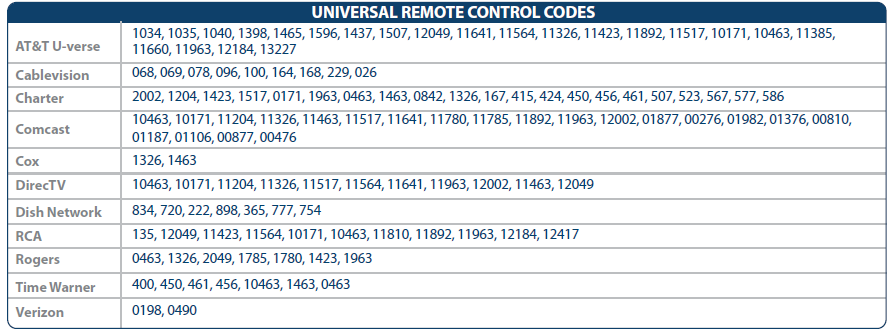 UNIVERSAL REMOTE CONTROL CODES