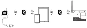 T D RTR505B Wireless Data Logger - Via Mobile App and Bluetooth