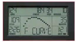 virtufit Ultimate Pro 2i Ergometer Rowing Machine- FORCE CURVE