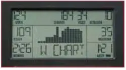 virtufit Ultimate Pro 2i Ergometer Rowing Machine- WATT CHART