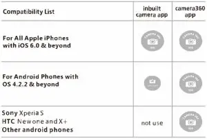 FIG 6 Compatible devices