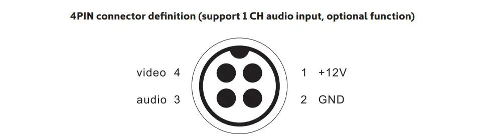 NEXTECH Vehicle DVR, Monitor, Camera Kit - Cable & Connector Definition