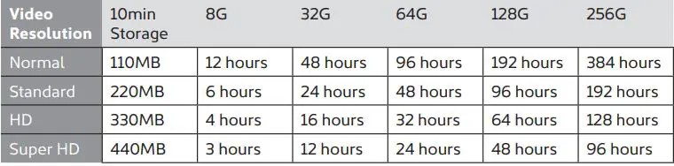 NEXTECH Vehicle DVR, Monitor, Camera Kit - Video Resolution Table