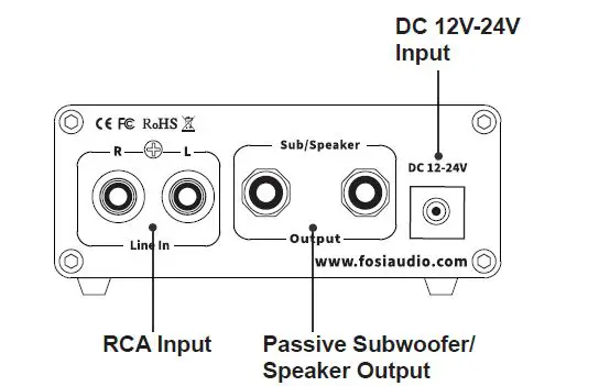 Fosi Audio M04 Subwoofer Amplifier User Manual Fig2