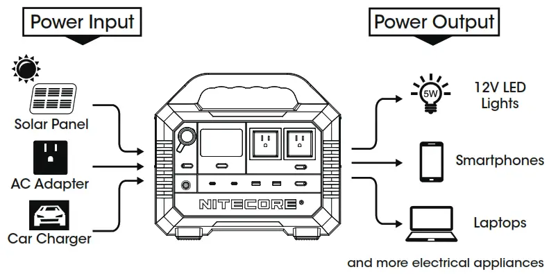 NITECORE NES1200 Protable Outdoor Power Station - fig