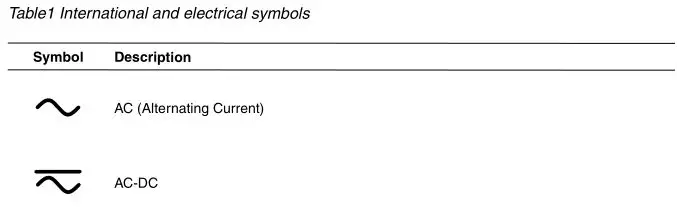 FLUKE Hart Scientific Thermo Hygrometer - Table1 International and electrical symbols 1