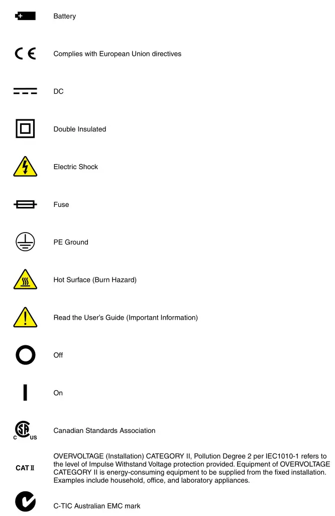 FLUKE Hart Scientific Thermo Hygrometer - Table1 International and electrical symbols 2