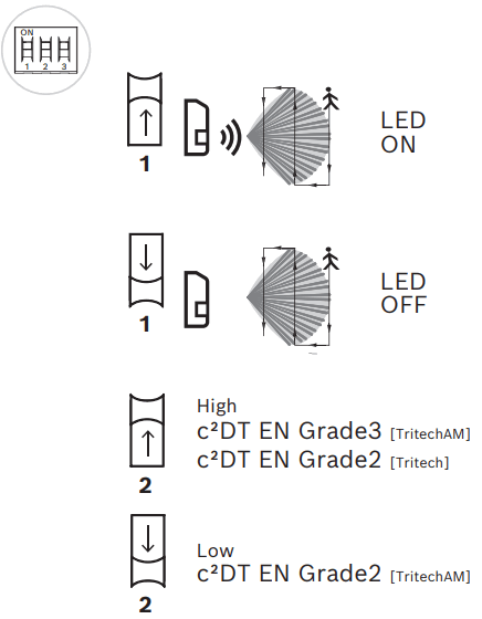 BOSCH Commercial Series Gen 2 CDL2 15G Combi Laser - Fig 19