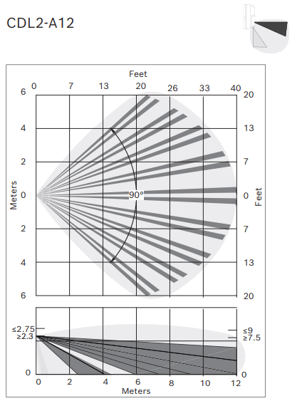 BOSCH Commercial Series Gen 2 CDL2 15G Combi Laser - Fig 24