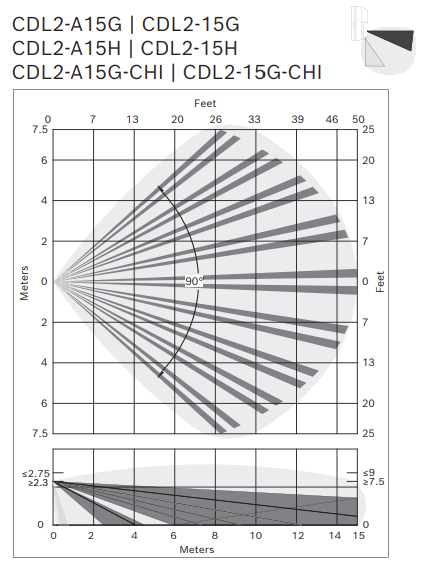 BOSCH Commercial Series Gen 2 CDL2 15G Combi Laser - Fig 25