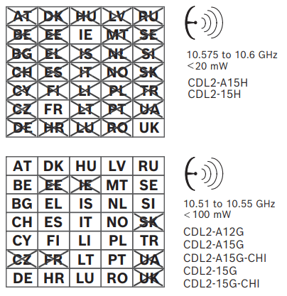 BOSCH Commercial Series Gen 2 CDL2 15G Combi Laser - Fig 26