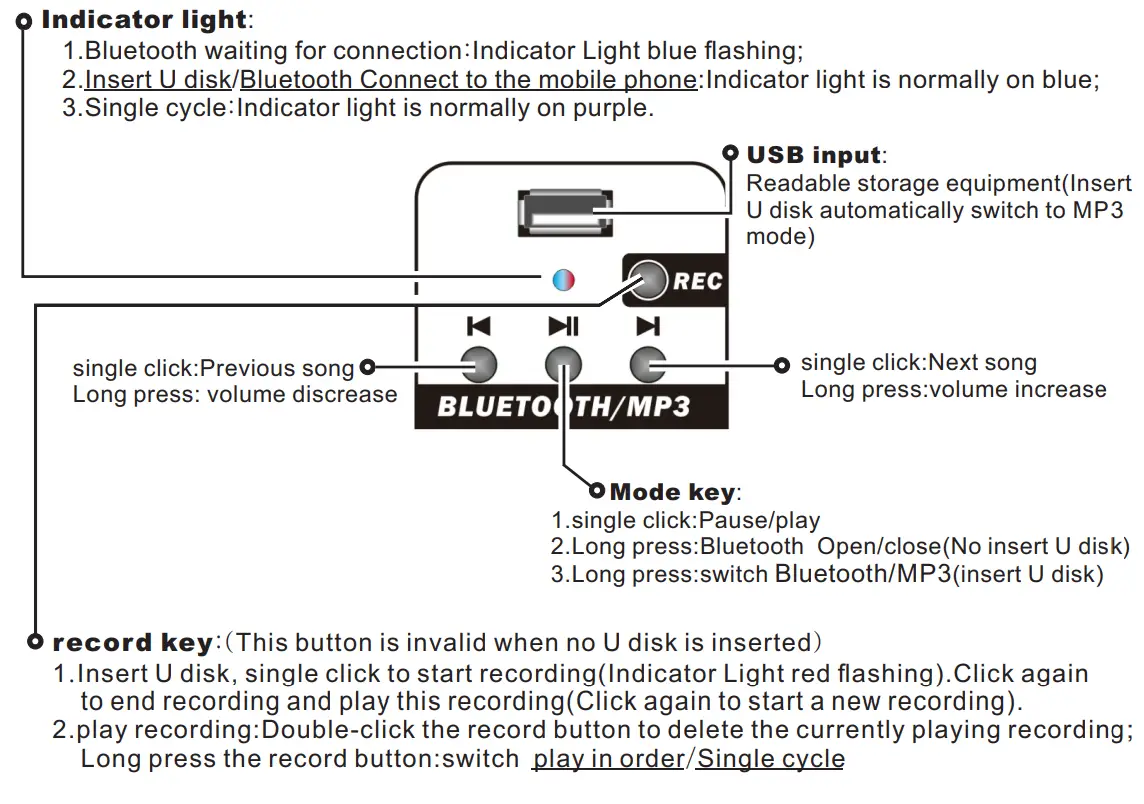 COOLMUSIC DM35S Personal Monitor Amplifier - fig