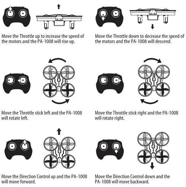Costco Palm Sized High Performance Drone - 3 CHANNEL FLIGHT CONTROL