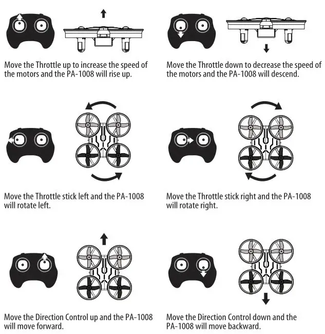 Costco Palm Sized High Performance Drone - 4 CHANNEL FLIGHT CONTROL 1