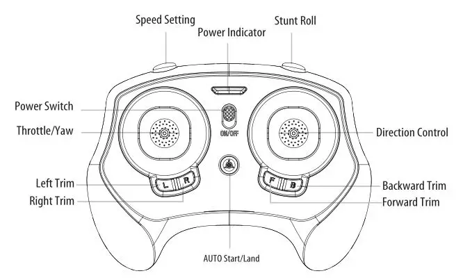 Costco Palm Sized High Performance Drone - REMOTE DIAGRAM