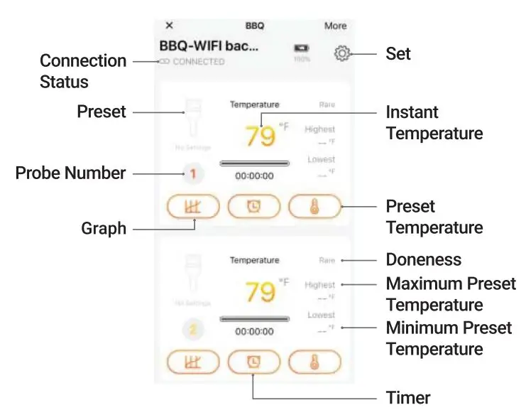 Shenzhen Yingbojingkong Technology IBBQ-4T Wireless BBQ Thermometer User Manual - Product Overview