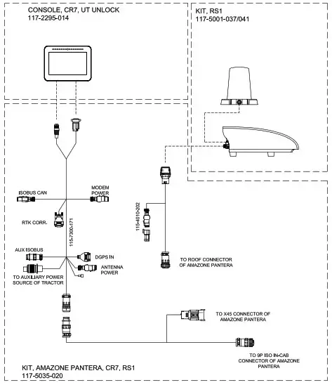 PORTAL RS1 Amazone Pantera - SYSTEM DRAWINGS