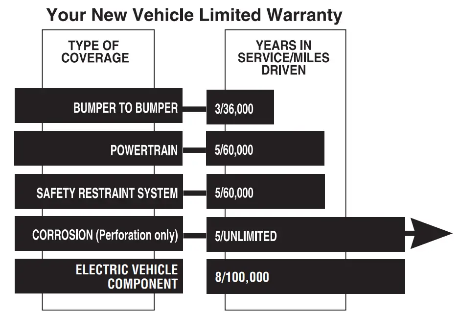 Ford 2021 Mustang Mach E Electric Vehicle - fig
