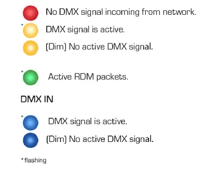 ProPlex PPIQB825RR IQ Two 88 2x 8-Way Ethernet DMX Node 3