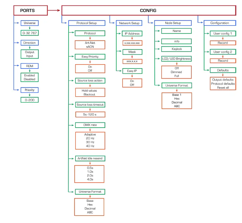 ProPlex PPIQB825RR IQ Two 88 2x 8-Way Ethernet DMX Node 6